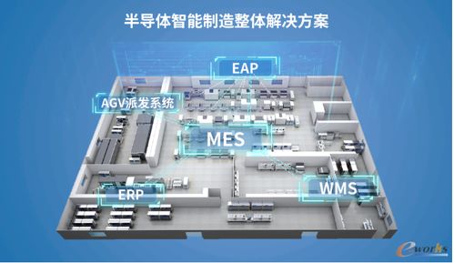 軒田科技 功率半導體封裝測試智能工廠的軟件最優解