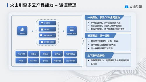 字節(jié)跳動(dòng)大規(guī)模多云CDN管理與產(chǎn)品化實(shí)踐