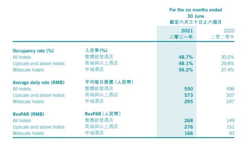接替萬達，這家公司拿到融創的酒店管理大單；什么來頭？